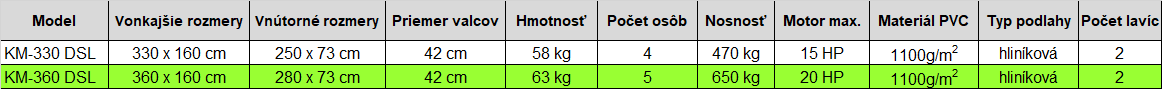 KM-360 DSL